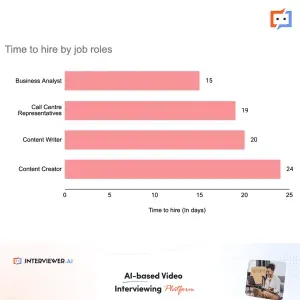 AI Interviews
