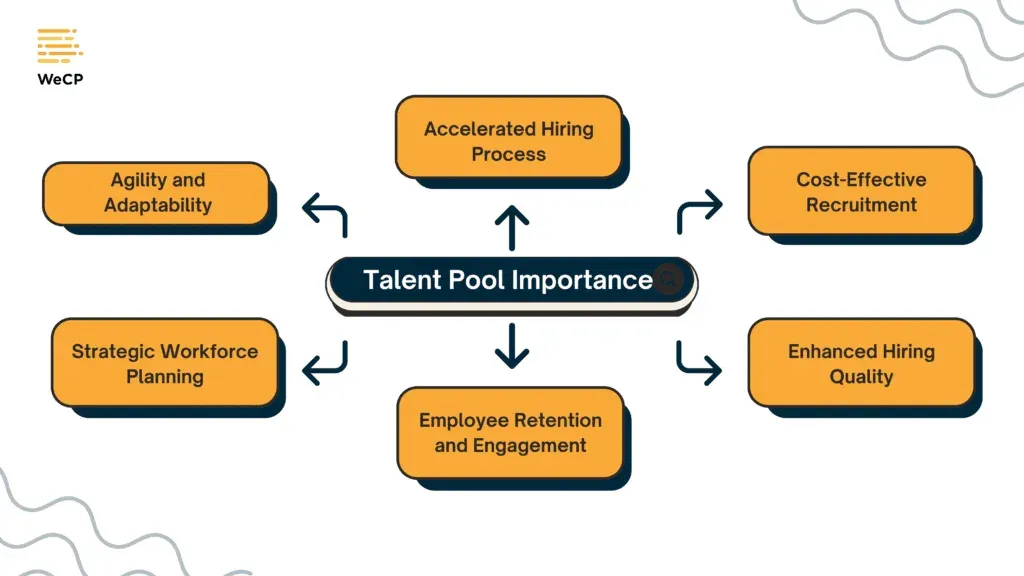 hiring